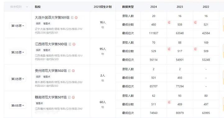 案例四十七|中分段考生也可“既要又要”保专业录取