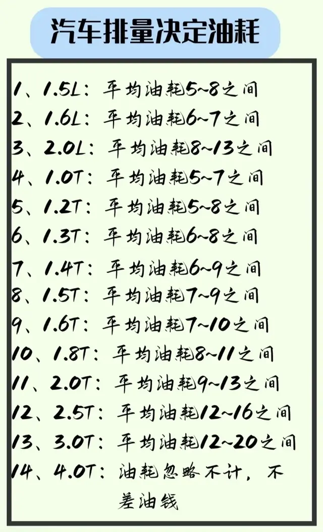 油耗多少才不算高？普通家庭也可以轻松接受