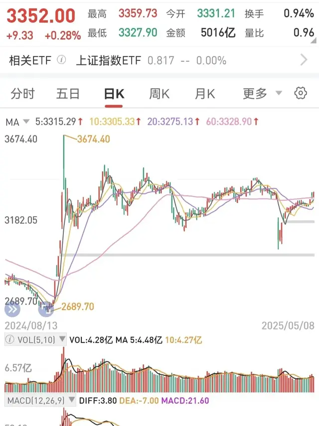 这个位置怎么操作比较合适？