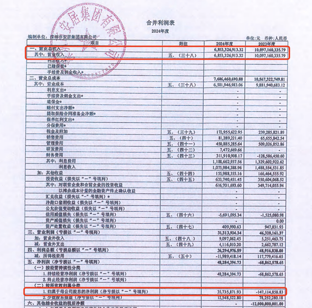 深圳安居集团2024年扭亏为盈，副总经理朱大华离任