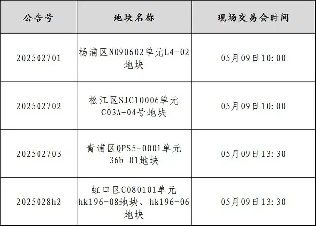 上海84亿土拍大战定档明日 虹口内环、杨浦中环地王能否刷新