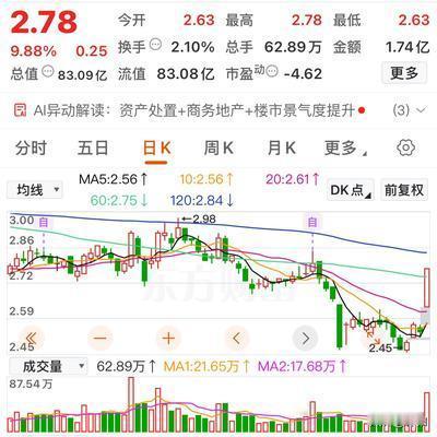 祥和：下一个“津药药业”？8只低价首板股
