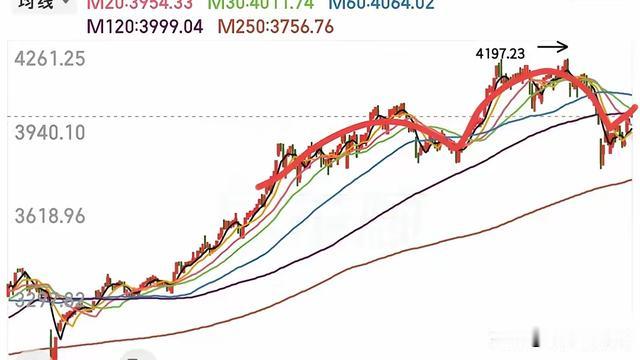 股深似海：聊大盘中期走势，不用扯太多消息