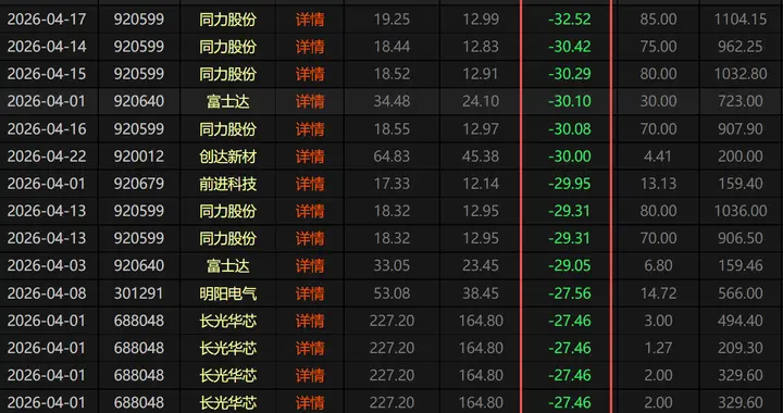 一家公司折价30% 甩卖。另有一家溢价20% 抢筹，主力为什么这么做？