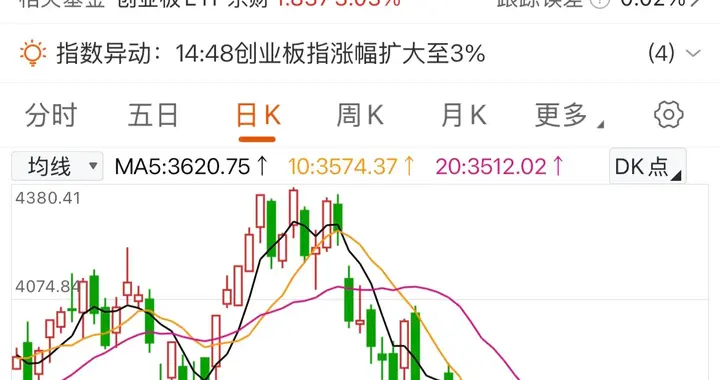 A股：明天大面跑不了