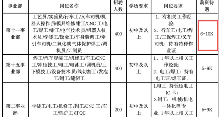 比亚迪招聘4000余名工人