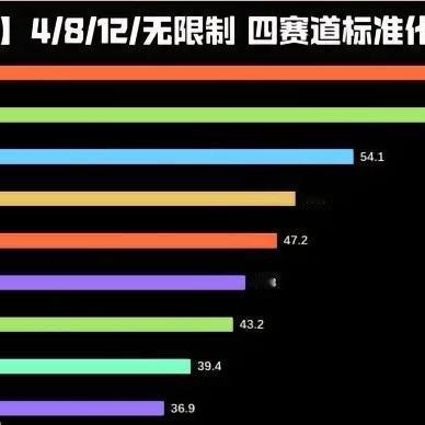 一个人的闲游君：目前原神主流6个配队 1