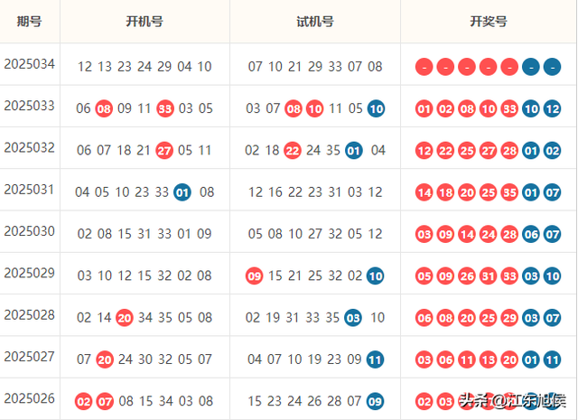 大乐透开机号与试机号