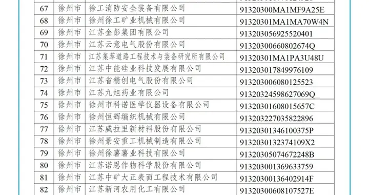 国家知识产权示范企业拟推荐名单公示！徐州这21家入选！