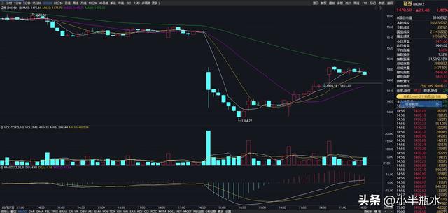 证券板块：4.10收盘总结