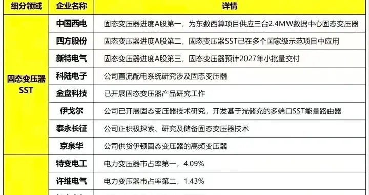 突发，有利好，16万亿度！电力设备，或进入超级大周期（附名单）