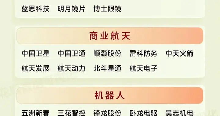 10大核心方向+AI应用端+半导体+共封装光学CPO+机器人+可控核聚变