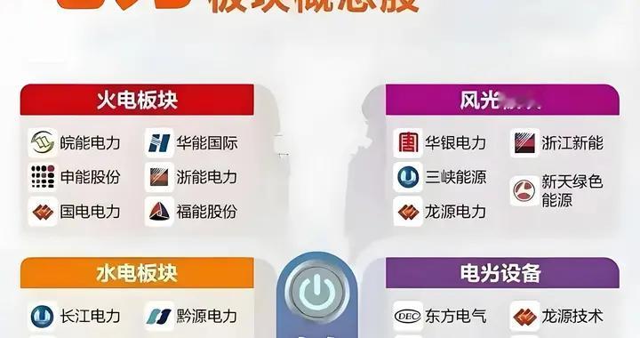 资金已悄悄布局电力股，板块持续上涨；电力板块大梳理！