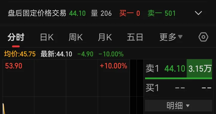 十倍业绩难挡天地板！杭电股份直线砸跌停，看懂利好兑现高位陷阱