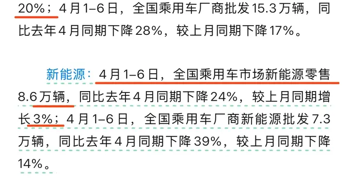 4月首周车市冷淡，新能源环比微增，渗透率创年内新高