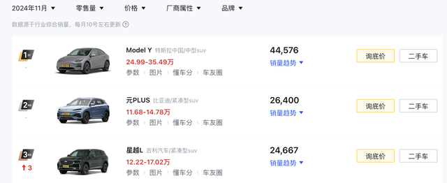 加量又加价，2025款吉利星越L东方曜是否值得购买