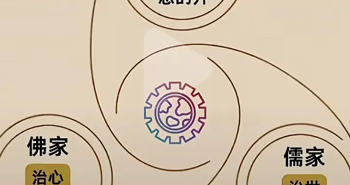 儒释道三家核心特色