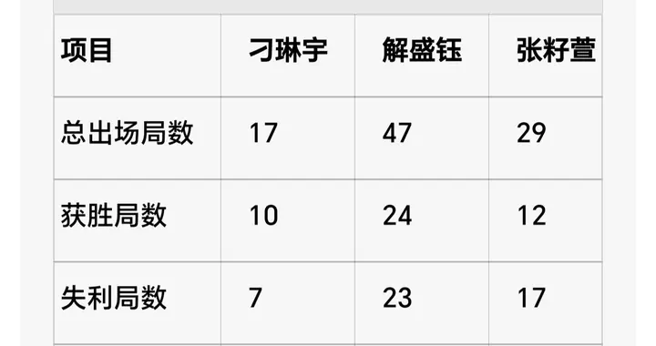 世界女排联赛证明女排年轻二传距离顶级二传还有很远的距离