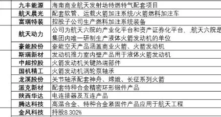 突发，利好不断，持续走强！商业航天，或走再次走主升浪（附股）