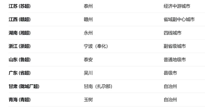 将参加“楚超”的武汉足球队，吸取了南京教训，一定要夺得冠军