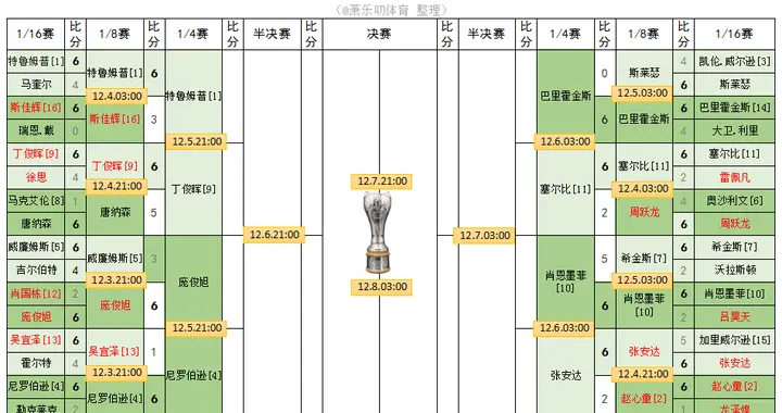 英锦赛打到八强阶段，有两个小编没有想到