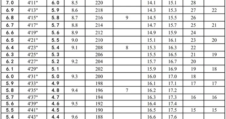 天津中考体育四种球类项目满分标准及操作方式！
