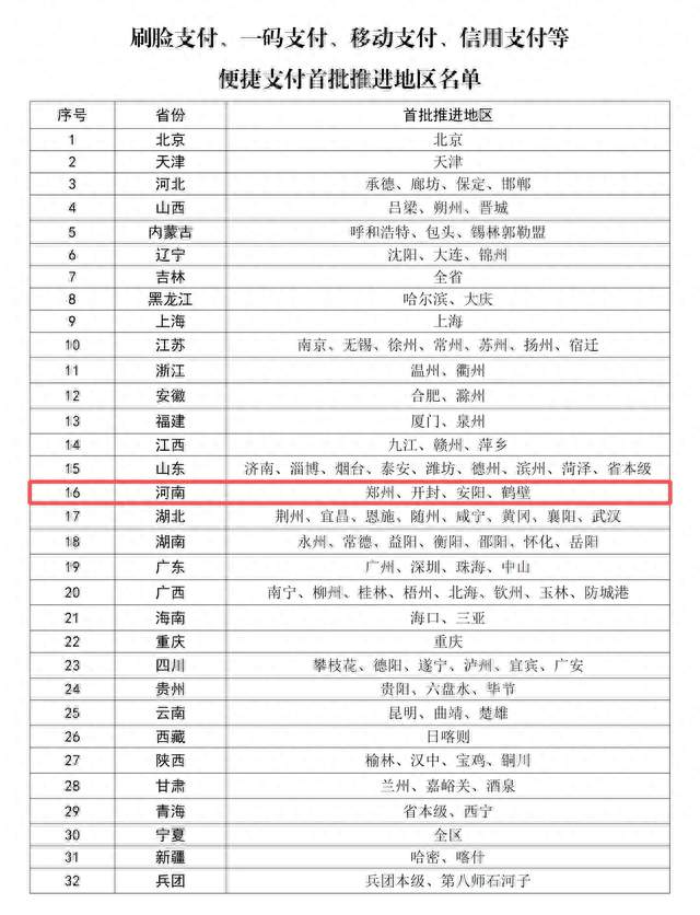 全国首批！开封入选