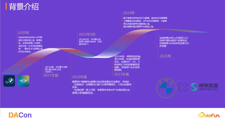 神策分析在 BMW 集团的应用实践