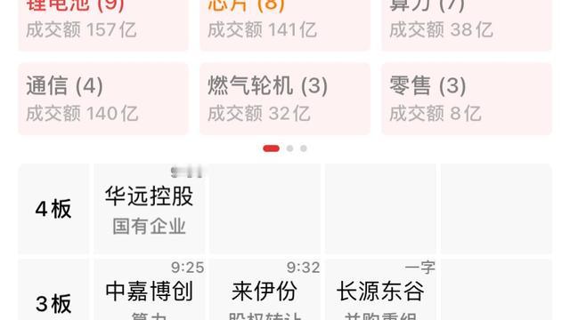 趋底花开：复盘先说高位排列，最高4板华远