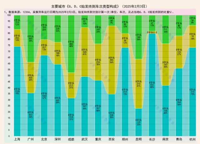 高铁时代，盘点伪高铁的铁路枢纽