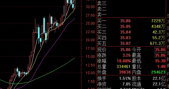 宇通客车业绩、股价创历史新高，现金流却腰斩！背后藏着什么雷？