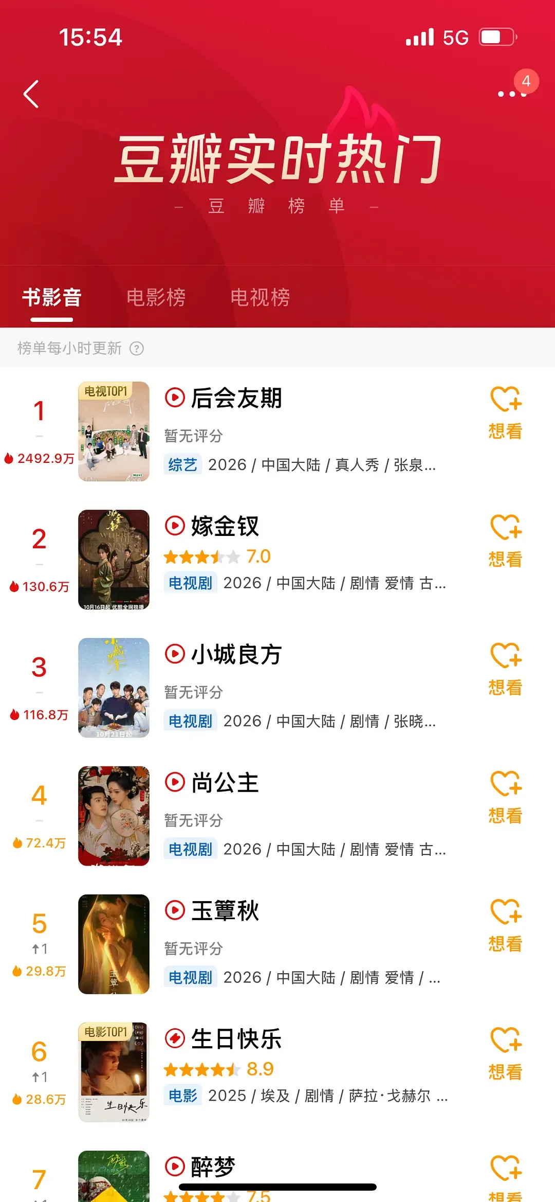 后会友期 这个讨论度！yjjc了！ N倍杀影视剧 截爆所有 ……