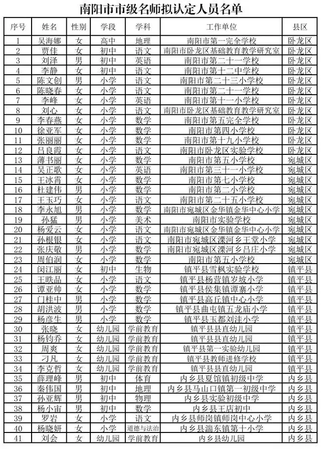 公示！南阳市教育局发布最新通知