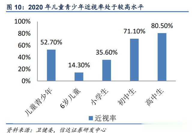 儿子班里近半同学近视，我才明白儿童叶黄素的重要！这样吃更有效