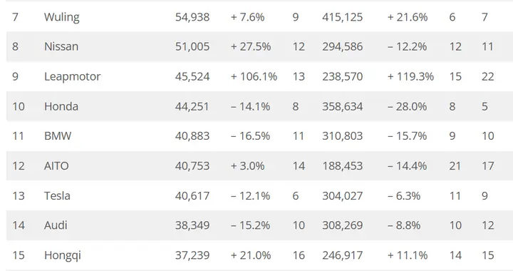 南京照相馆最大的彩蛋之一是日系车在中国的市占率快跌破10%了