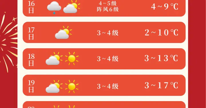 刚刚！苏州春节天气出炉！看完心态崩了