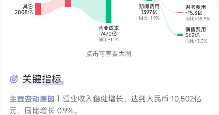 万亿营收背后，中国移动的转型阵痛与长期底气