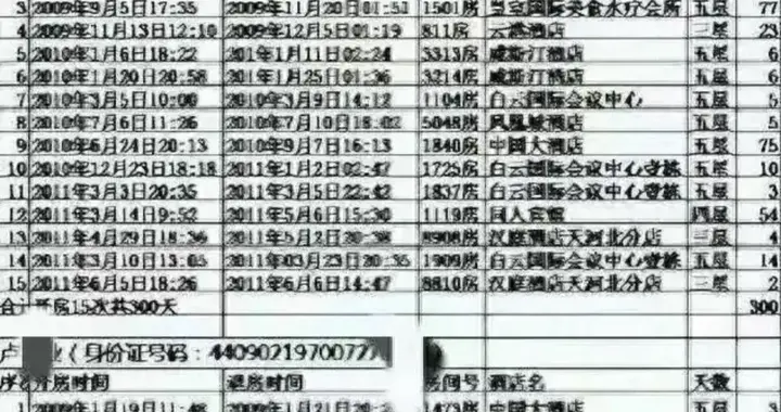 410次开房记录曝光！从临时工“睡”成副处长，她只用不到3年