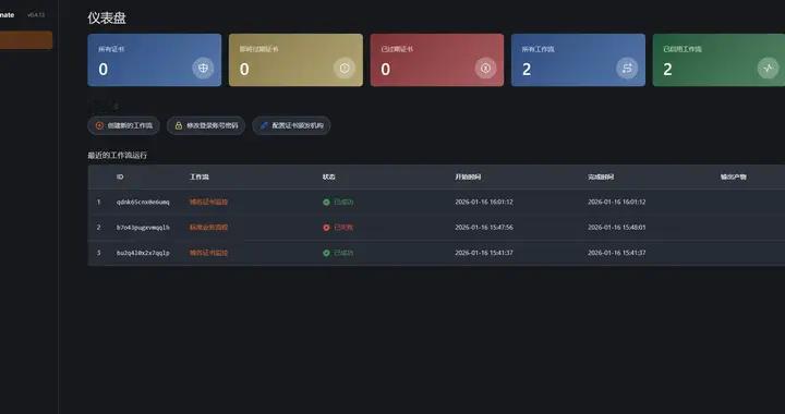 告别证书过期焦虑！这款开源工具让 SSL 管理彻底自动化！