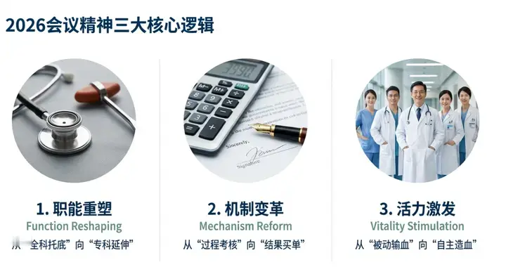 2026基层医疗怎么干？国家新定调：儿科下沉、结果付费、硬件升级