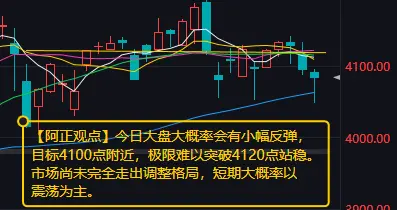 今日大盘大概率会有小幅反弹