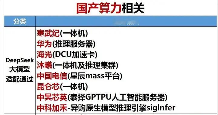突发，深夜大利好！国产算力，周三要直接拉升？主升浪？（附股）