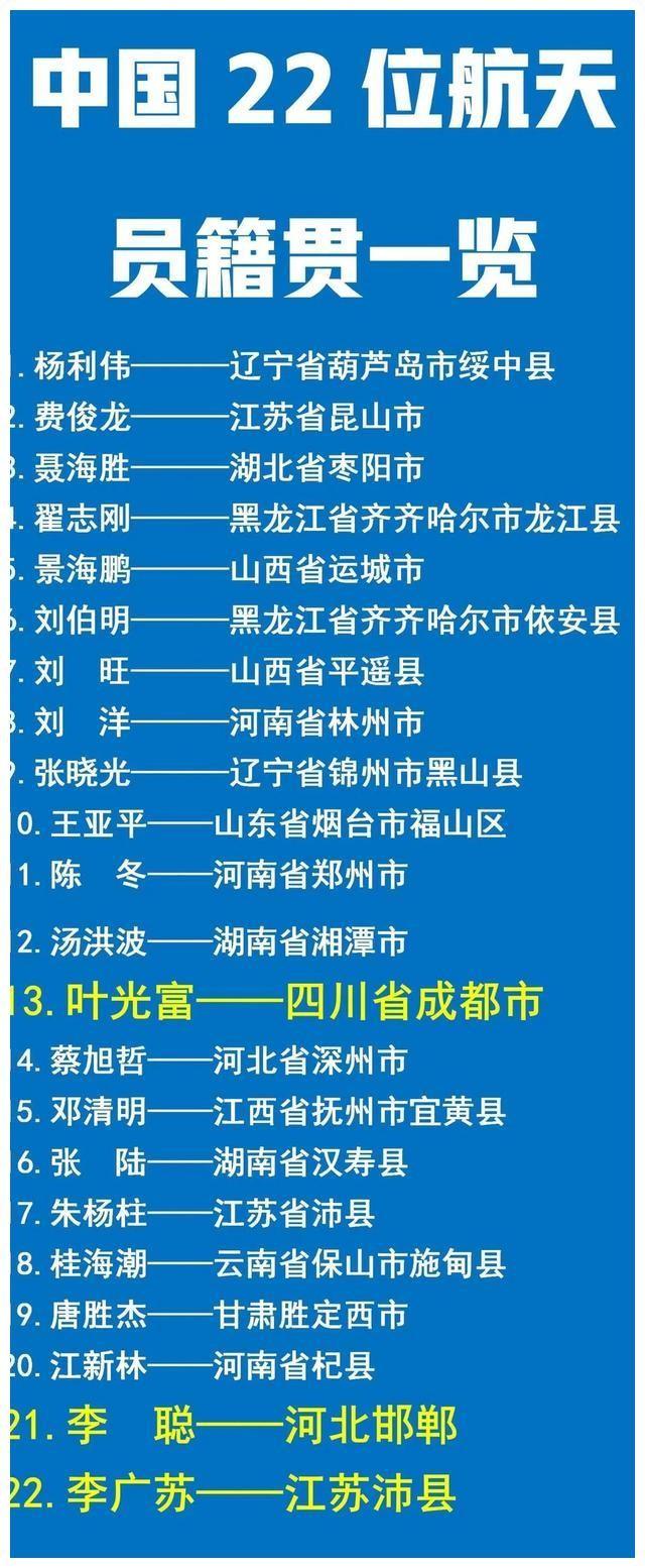 国家最高科技奖江苏籍全国第一 上天航天员江苏3位名列前茅 真牛掰