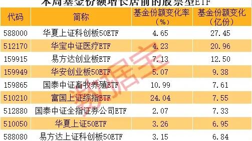 淡定白云ni7：你说的是 2026年4月