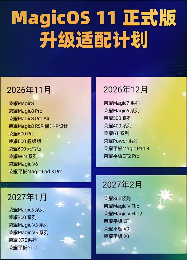炸了炸了！Magic OS11的升级时间表终于官宣了！ 2026.11...