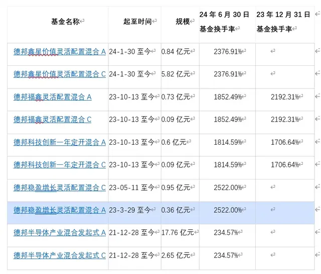 换手4315%背后是9家券商，德邦基金高换手背后藏着怎样的惊人秘密