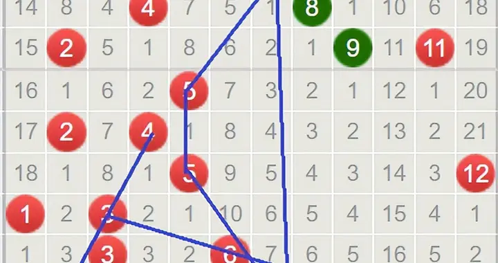 大乐透第26009期:新规前精选一注，直指七亿奖池，不想让梦想留白