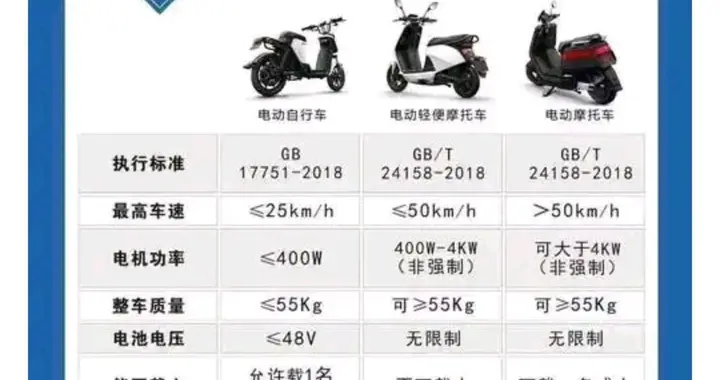 新国标电动自行车真更安全吗？一文详细讲解暗藏细节与实用知识点
