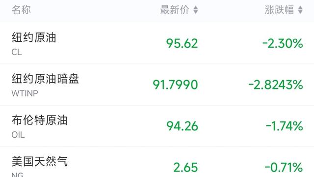 梦幻之歌：这原油价格是不是就是演戏给A股