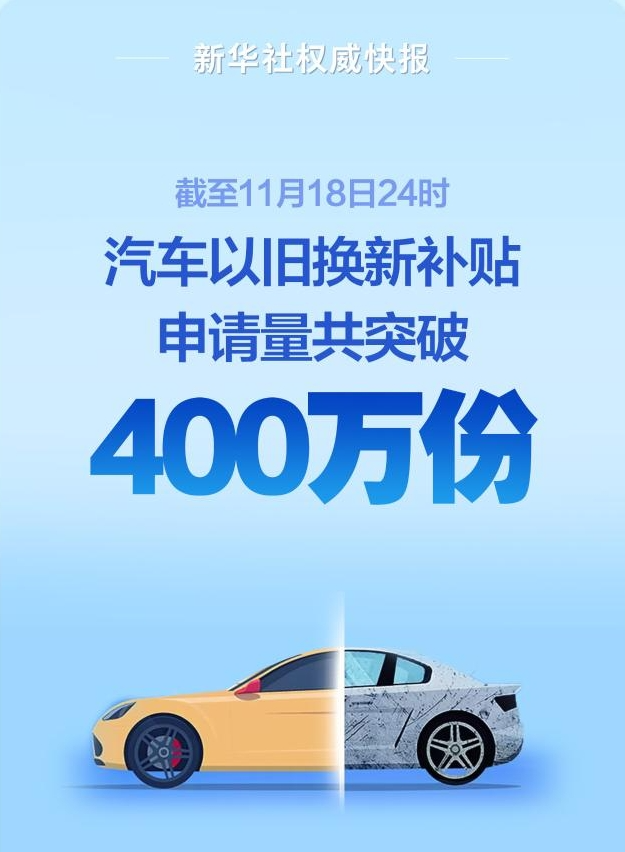 汽车报废补贴实施动态：汽车报废更新补贴申请量超200万份